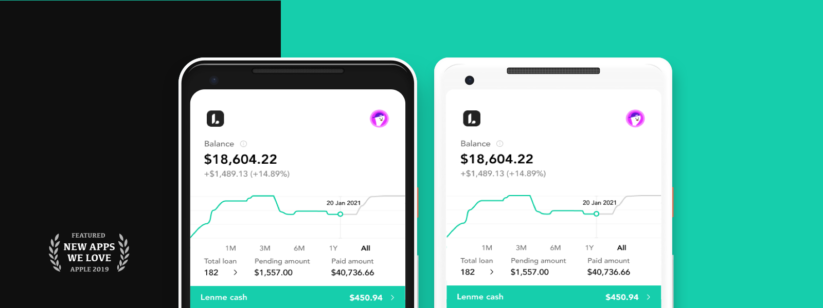 Lenme Investor’s Graph Explained